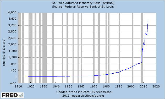 Source: http://research.stlouisfed.org